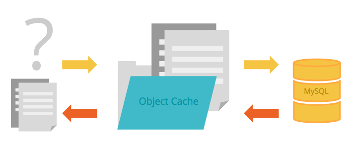 Is in cache