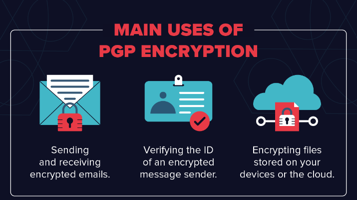 Understanding PGP keys in SFTP connections | by Nseth | Medium