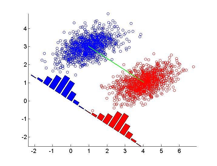 Linear Discriminant Analysis. Linear Discriminant Analysis is one of