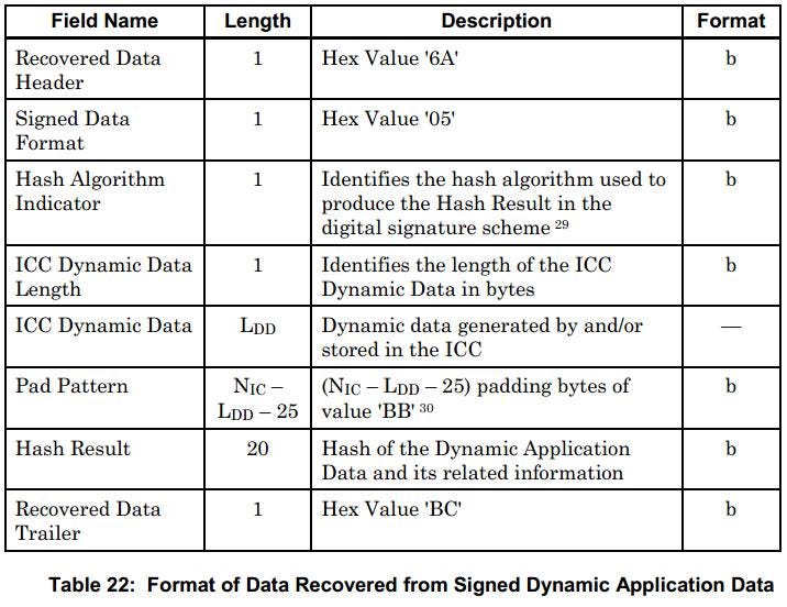 EMV L2 (7) — CDA Authentication for ODA