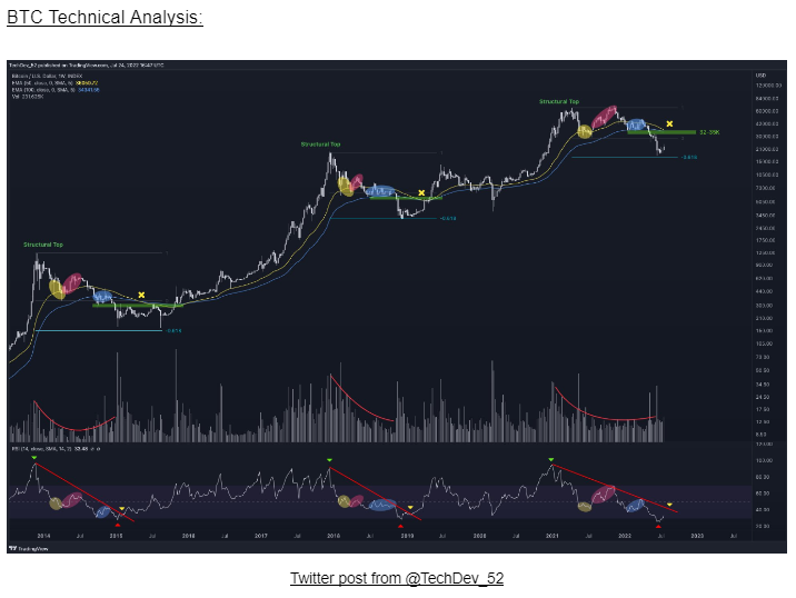$100k !!! Bitcoin Parabolic Rally Imminent… | by TDMM | Medium