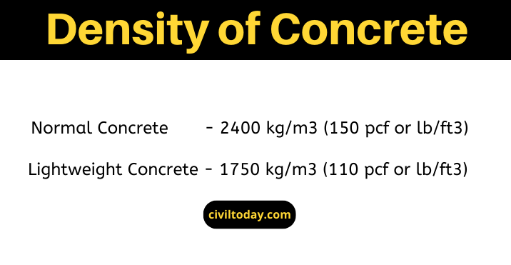 Density (Unit weight)of Concrete. Concrete is a building material made up…  | by concrete calculator | Medium