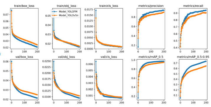 loss, precision, recall metrics (just for illustrative purpose)