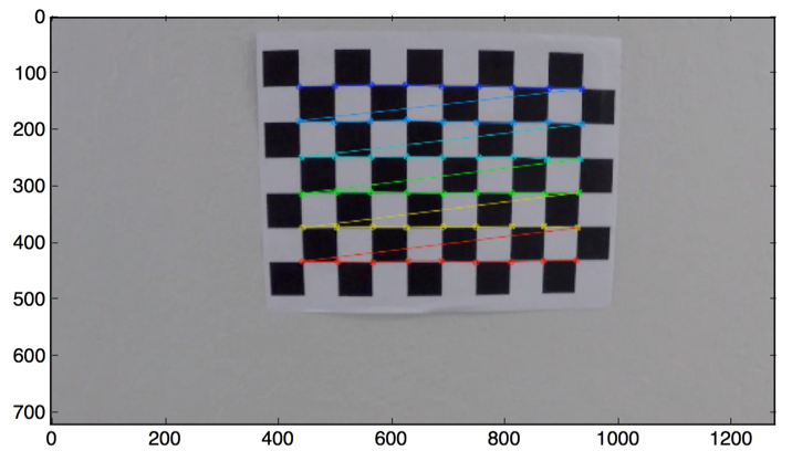 Advanced Lane Finding with Computer Vision | by Michele Cavaioni | Self ...