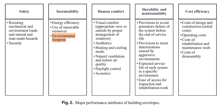The State of Sustainability at Facades 2025