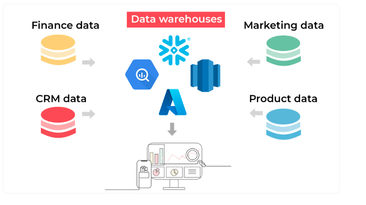 “Mastering the Data Universe: Unleashing the Power of Data Warehousing ...