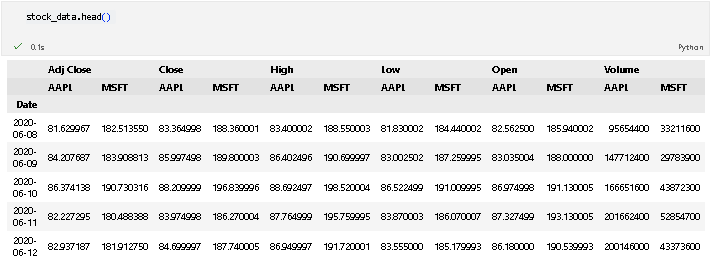 Financial Analysis Toolkit: Unveiling Stock Dynamics and Correlation in ...