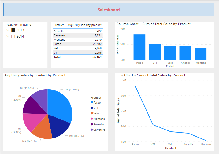 Power BI Report Performance | Microsoft Power BI