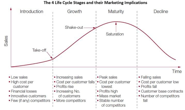 marketing-lifecycles-a-guide-for-marketers-by-kelvin-omari-medium