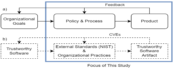 Reflecting on the use of the policy-process-produc