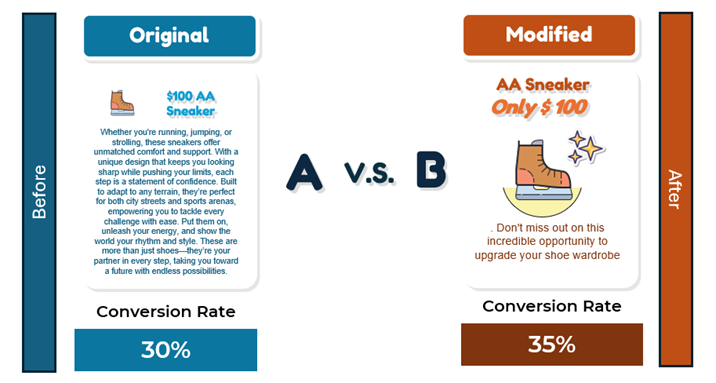 The Definitive Guide to A/B Testing for Everyone — Part 1: Introduction