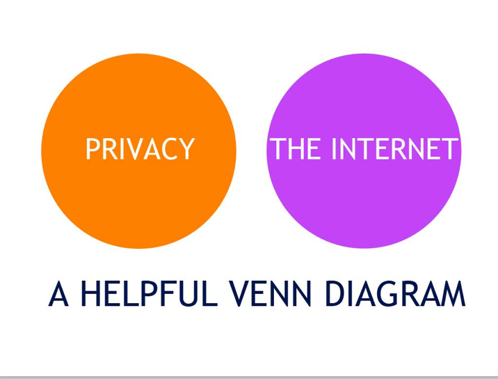 Online Privacy and Security 101. A few months ago, we had a subject… by SocialRoots Medium