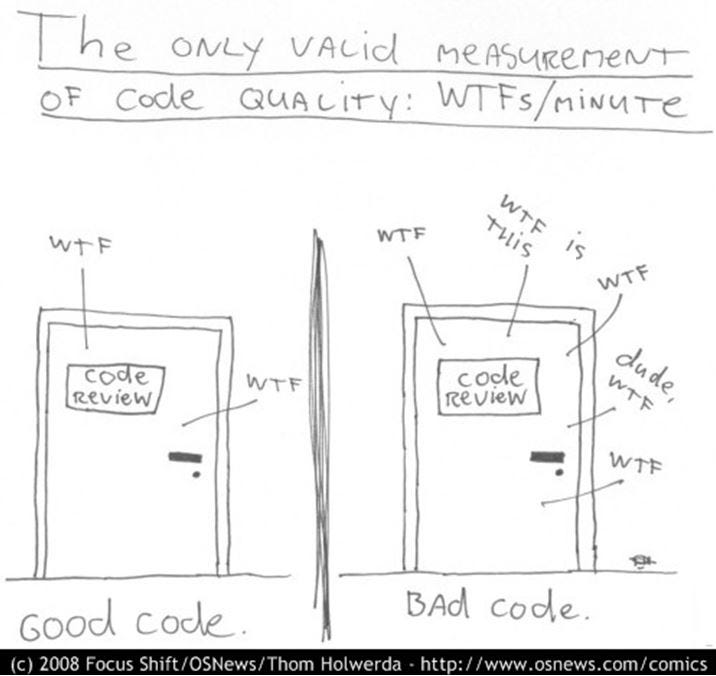 From spaghetti code to professional code | by vahab najari | Medium