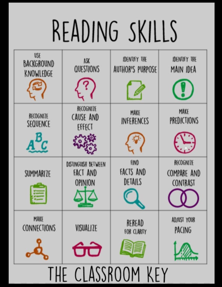 “Here’s a detailed explanation”. Reading skills by Mahi Sep, 2024