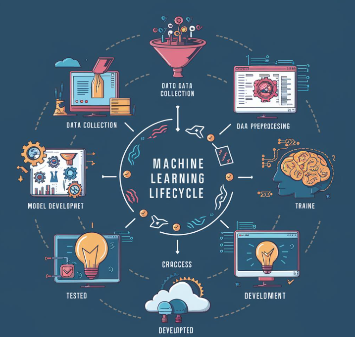 Machine Learning Development Life Cycle (MLDLC): From Raw Data to Real-World Intelligence