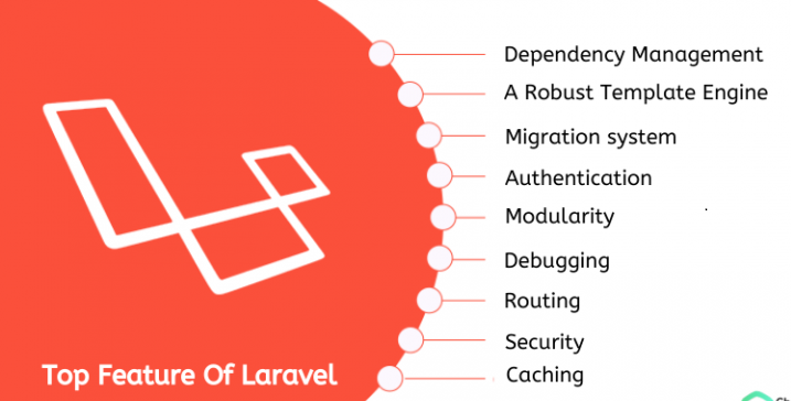 Top 10 Reasons to use Laravel for Application Development | by ...