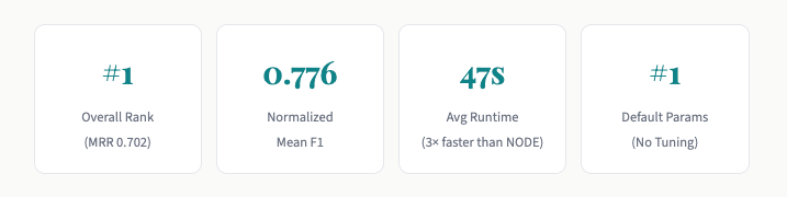 GRANDE: Teaching Decision Trees to Learn Like Neural Networks