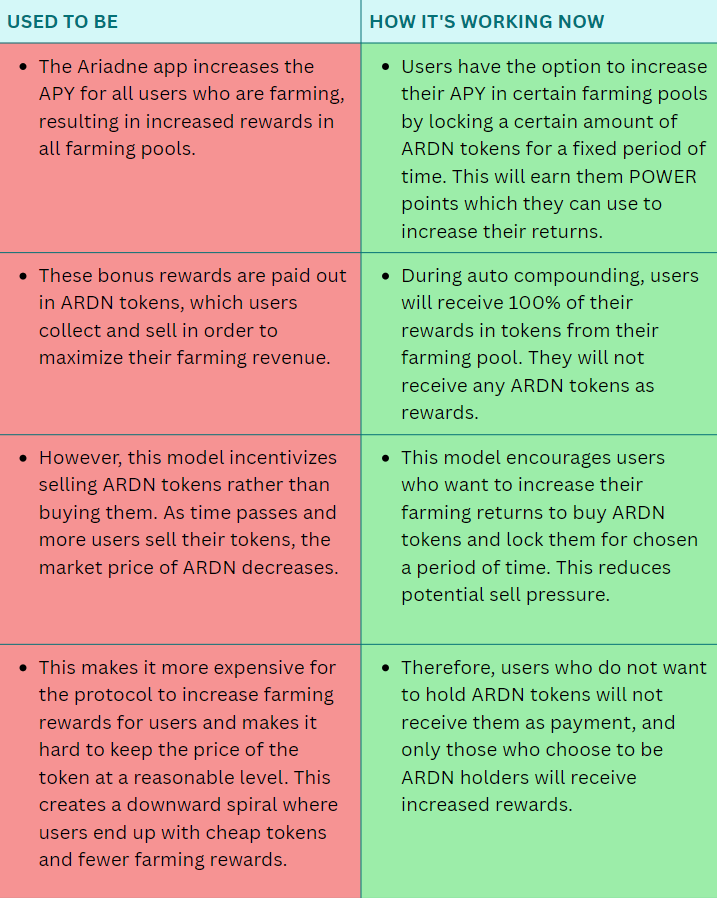 Ariadne. New public version launch | by 0xBlll | Ariadne Project | Medium