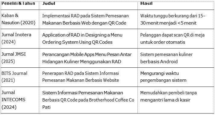 Keunikan penelitian ini dibanding penelitian terdahulu terletak pada integrasi pembayaran digital QRIS yang belum banyak diterapkan dalam studi kasus serupa.