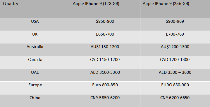 Apple IPhone 9 — Price In USA, Australia, UK, Canada, .. | by Amani Afreen  | Medium