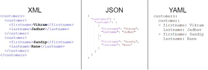 Xml Json Ve Yaml Arasındaki Farklar By Hatice Adıgüzel Medium