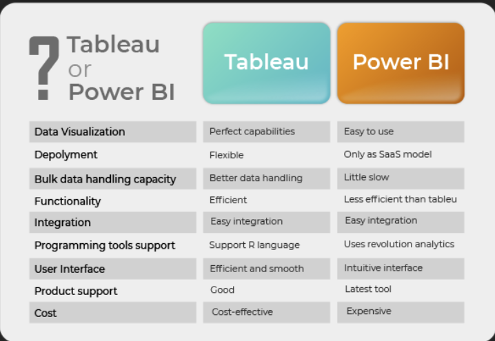Power BI vs Tableau: Comparing Report for Data Scientists | by ZIRU ...