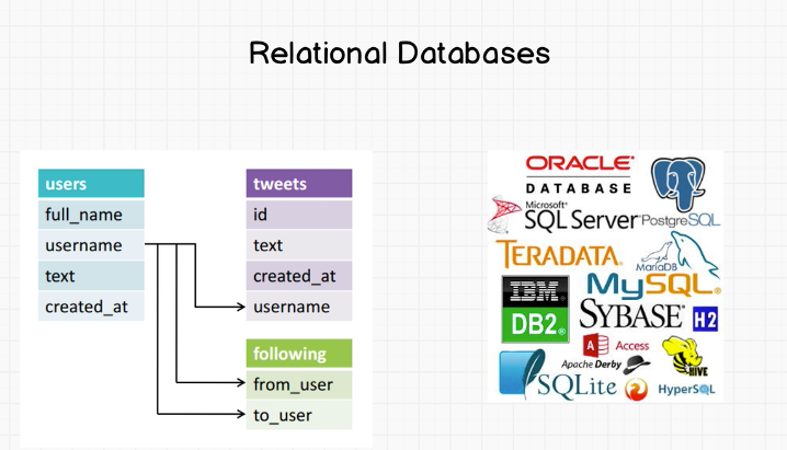 What is a database. All companies store data. Whether it is… | by Raq ...