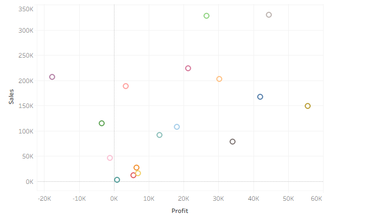 Day 5 | Scatter Plots | 14 Days of Data Viz | by Maneeha Tahir | Aug ...