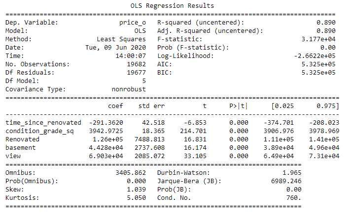 Making Linear Regression Models in Python | by Payson Chadrow | Medium
