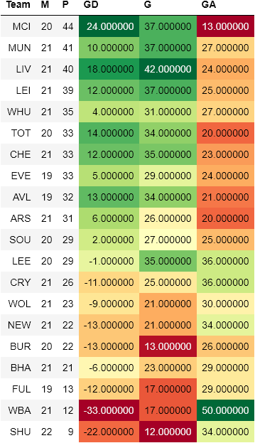 Premier League Prediction Model: Round 22 — fullcoverbetting on Scorum