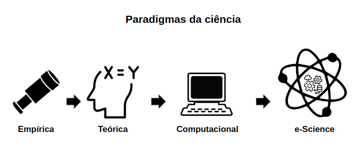 Letramento informacional de dados: Uma introdução aos profissionais bibliotecários