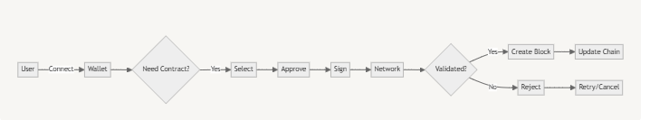 EIP-7702: Revolutionizing Ethereum Account Abstraction