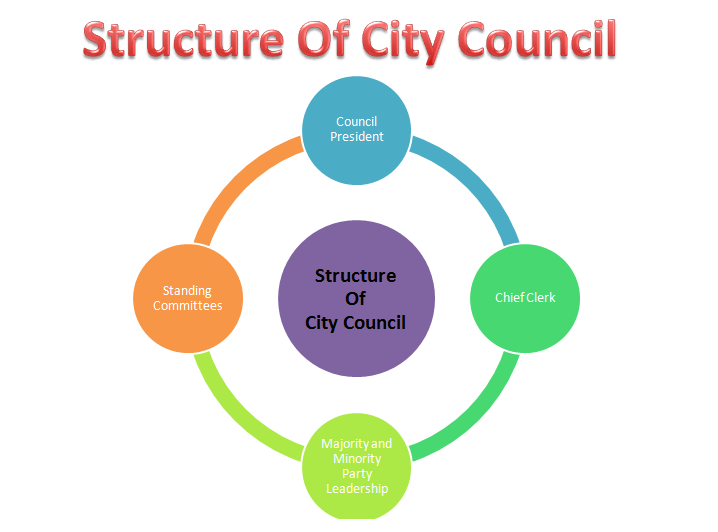 New Jersey Khemraj Ramchal Role And Duties As Ward B councilman by