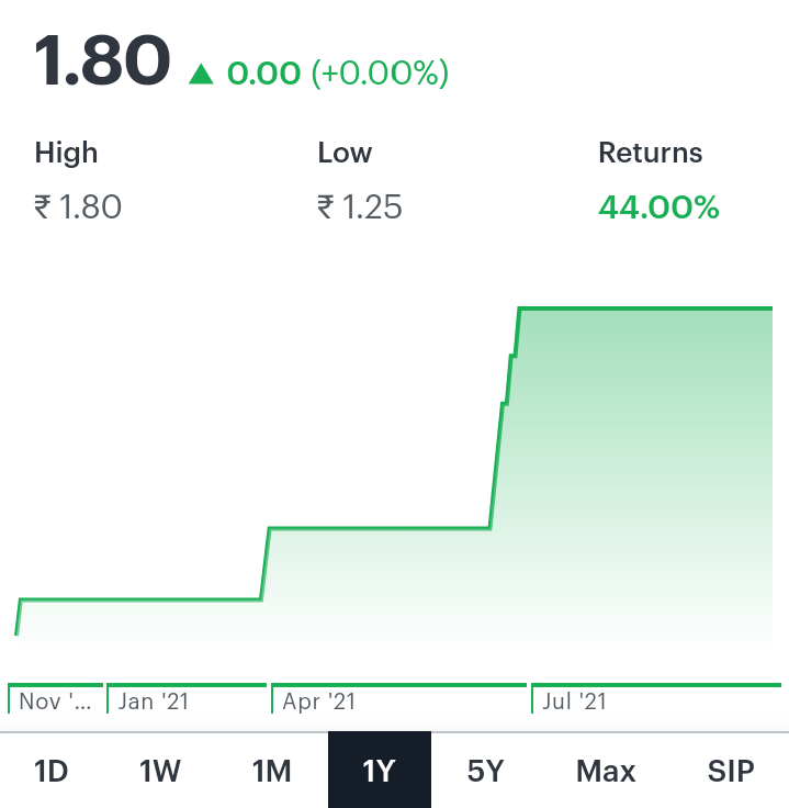 Penny stocks Top penny stocks to buy today for 2025 by Aryan Raj