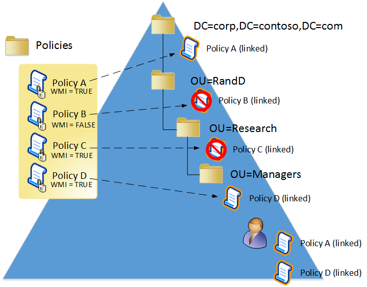 Detect Group Policy Discovery Techniques on Windows using KQL | by M ...