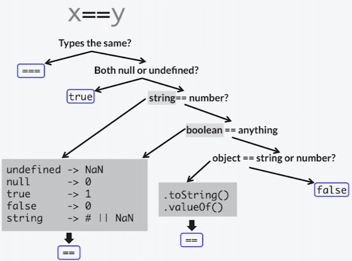 Javascript Fundamental (part 2). Part 1… | by ridwanf | Medium