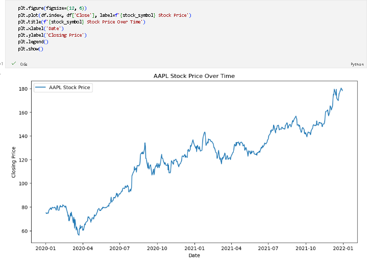 Time Series Analysis and Decomposition of Stock Prices with Python | by ...