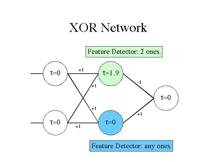 Neural Network XOR Application and Fundamentals | by Aditya V. D ...