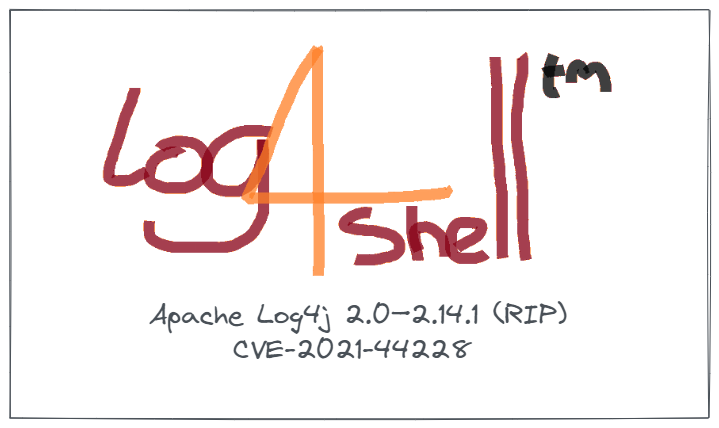 Log4Shell Zero-day Exploit Walkthrough | by Alex Rodriguez | Geek Culture |  Medium