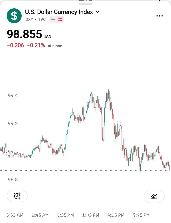 De’Frontline Weekly Market Intelligence — Edition #1
