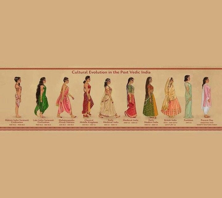 When Did the Indian Saree Become "Modest"?