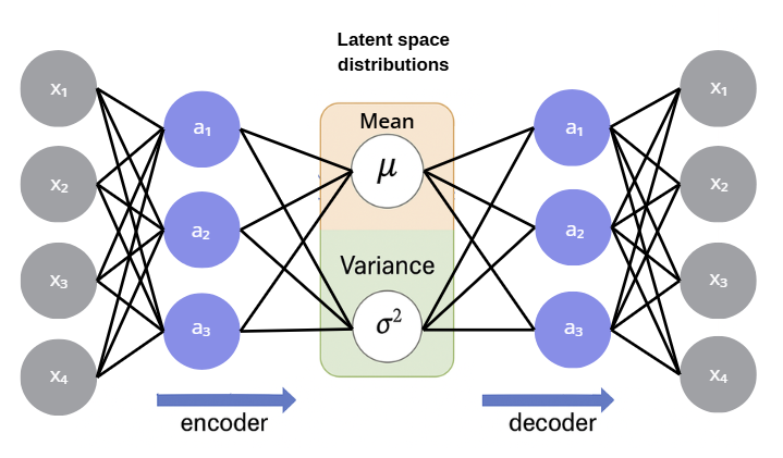 Loss functions in Variational Autoencoders (VAEs) | by Bhipanshu Dhupar ...