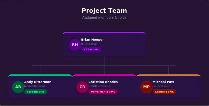 Part 6: Extending HCM Redwood with VB Studio — Implementing Branching Methodology
