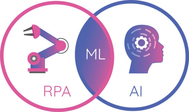 Is rpa clearance machine learning