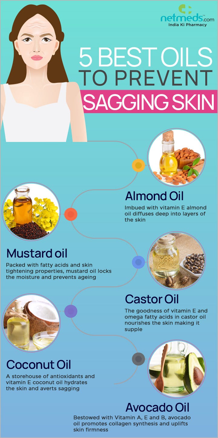 Best Vitamins for Skin Tightening Achieve Youthful Glow by(09)