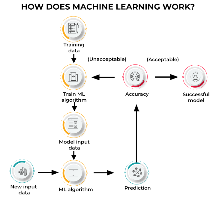 Quantum Machine Learning: Basics