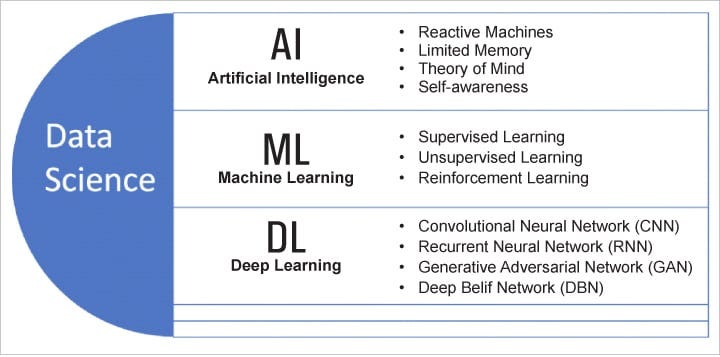 "Machine Learning"