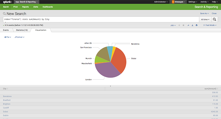 The Bank of Splunk. No, we’re not diversifying into a… | by David G ...