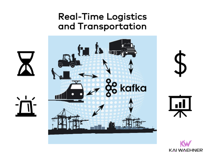 Real-Time Logistics, Shipping, and Transportation with Apache Kafka | by  Kai Waehner | Medium