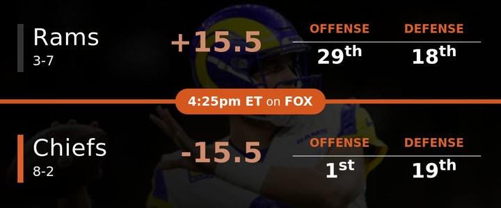Los Angeles vs Kansas City Predictions | by SportsJaw | SportsJaw | Medium